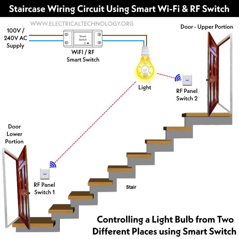 parts of a stairs diagram