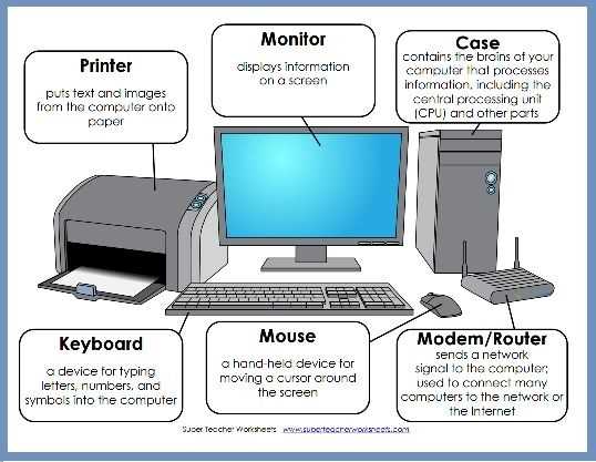 parts of the computer diagram