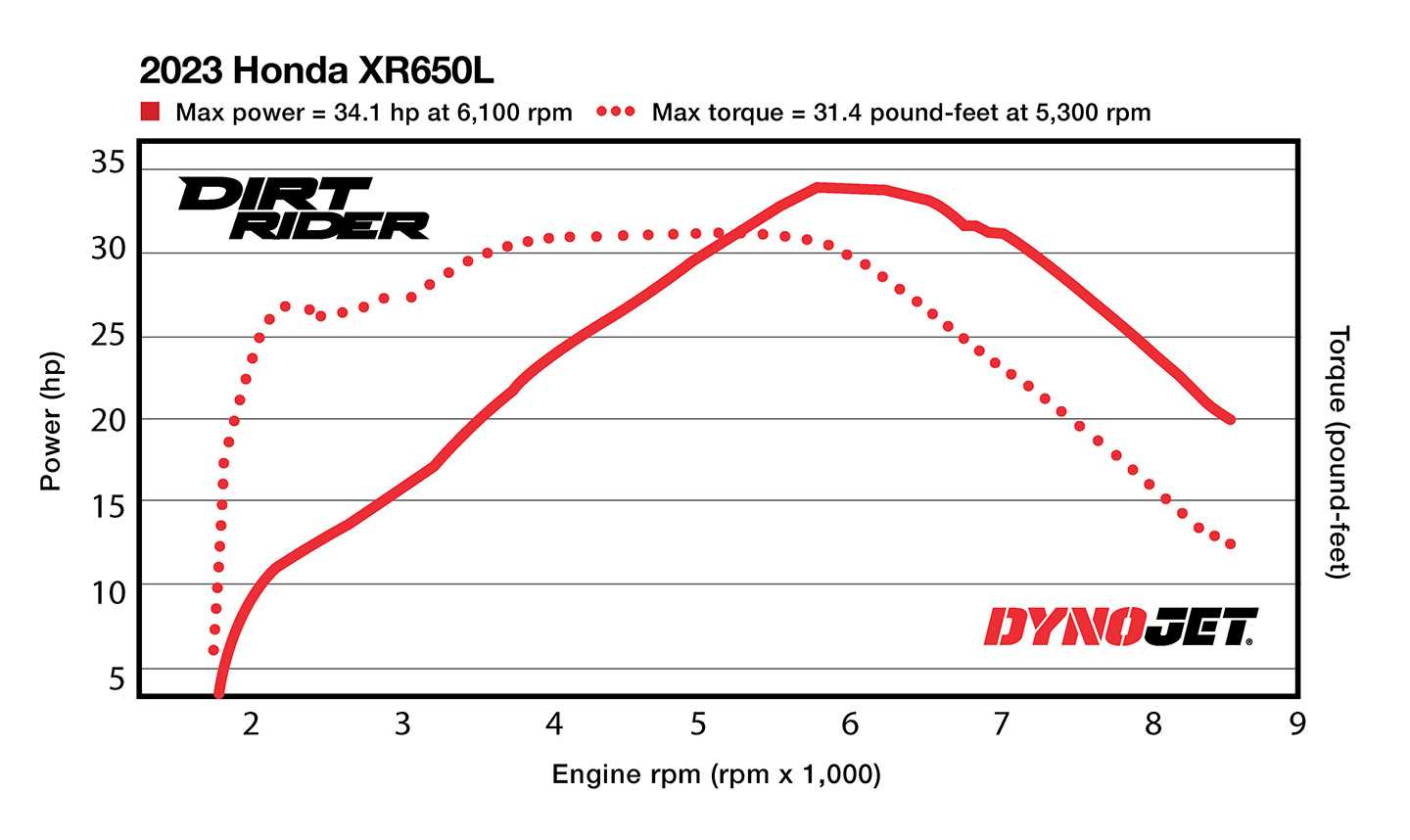 honda xr650l parts diagram