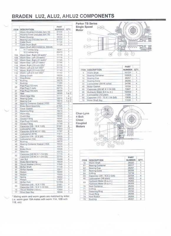 braden winch parts diagram