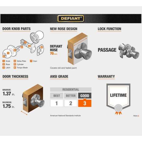 door knob parts diagram