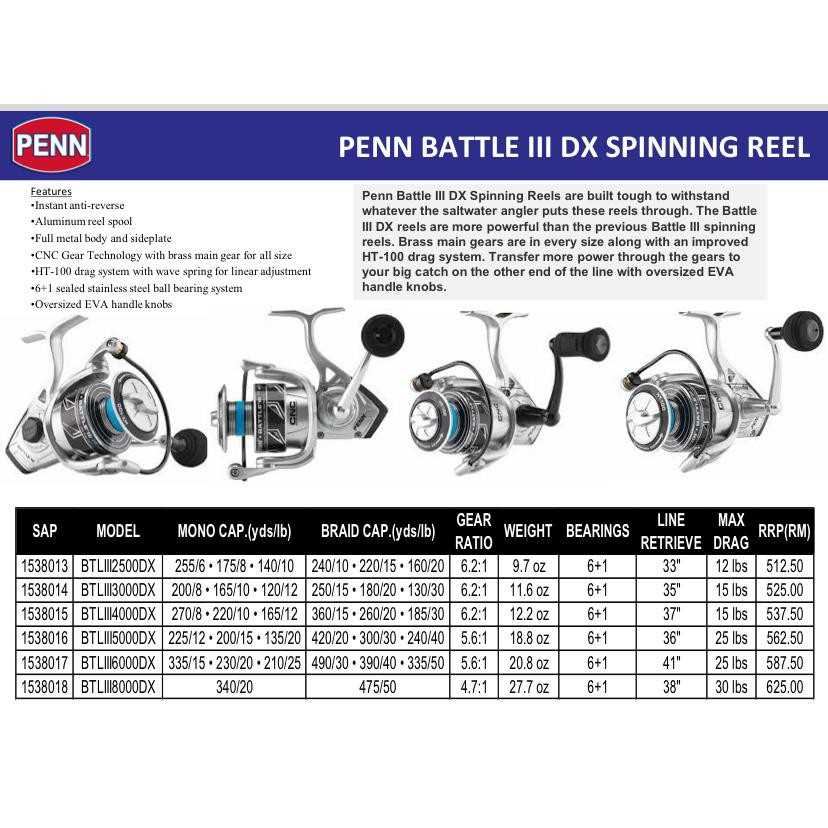 penn battle 2 parts diagram