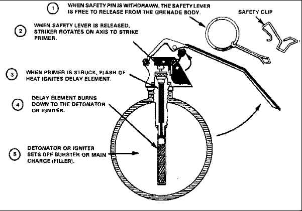 grenade parts diagram