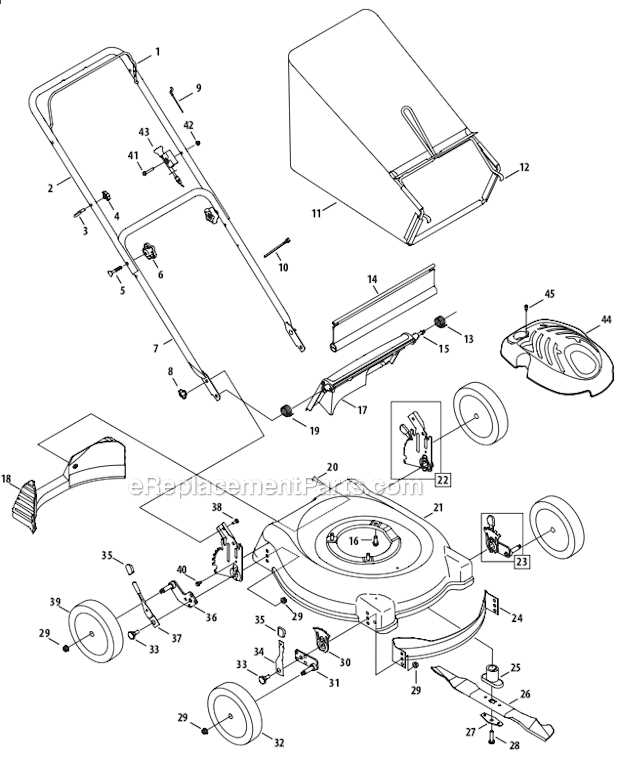 yard machines push mower parts diagram