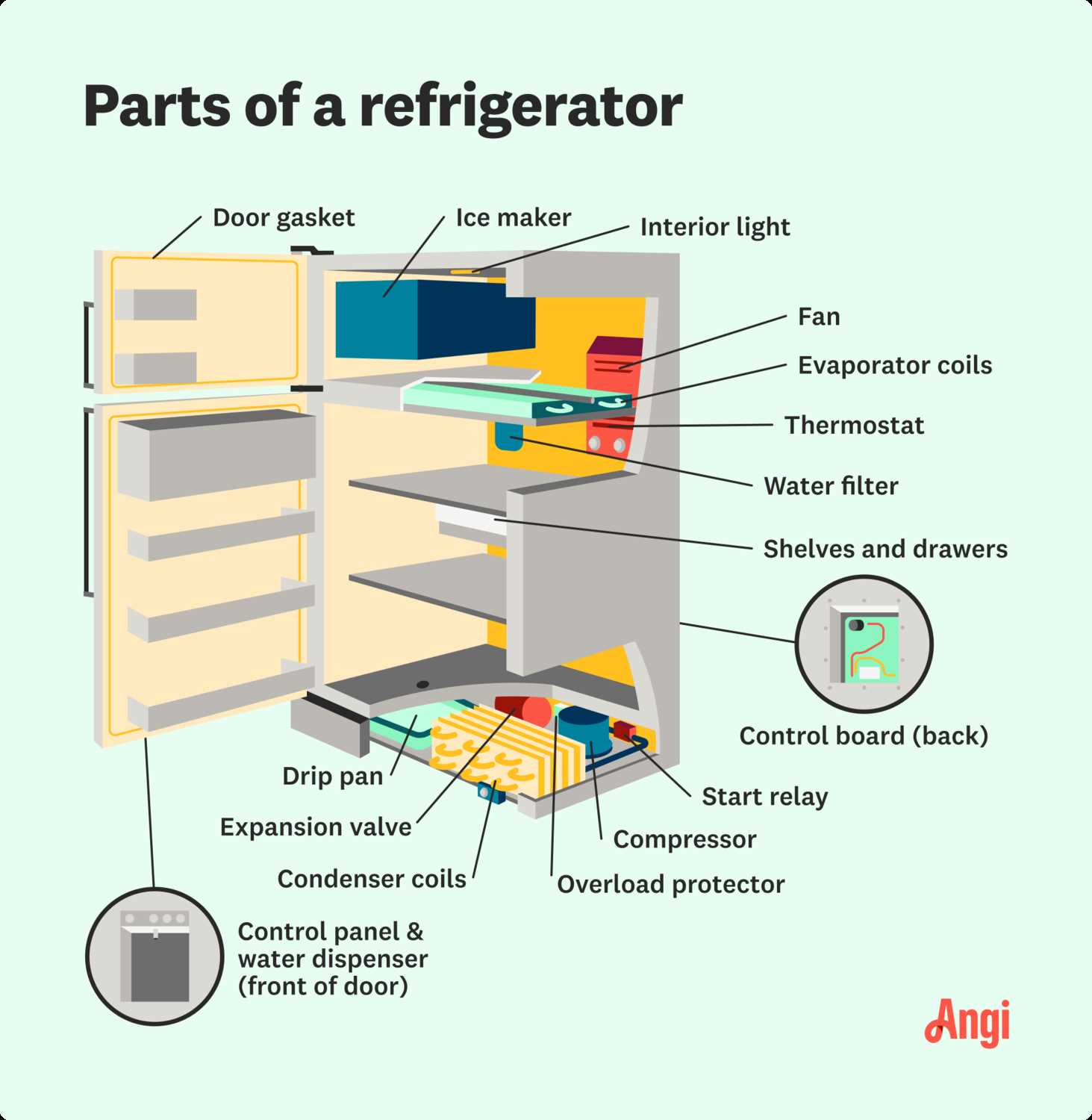 appliance parts diagrams