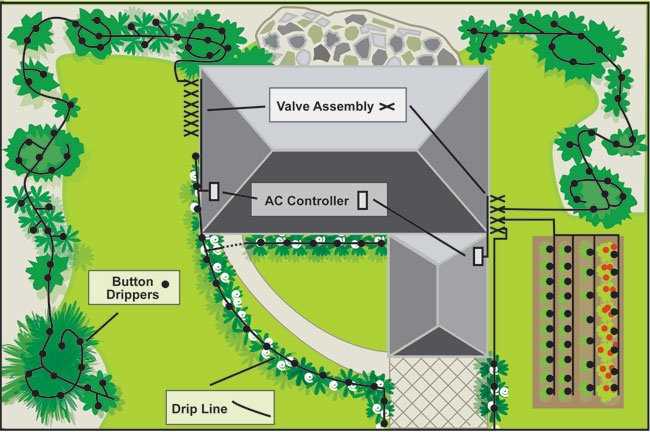 lawn sprinkler system parts diagram