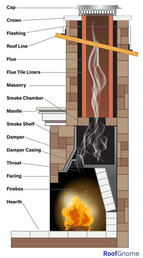 parts of chimney diagram