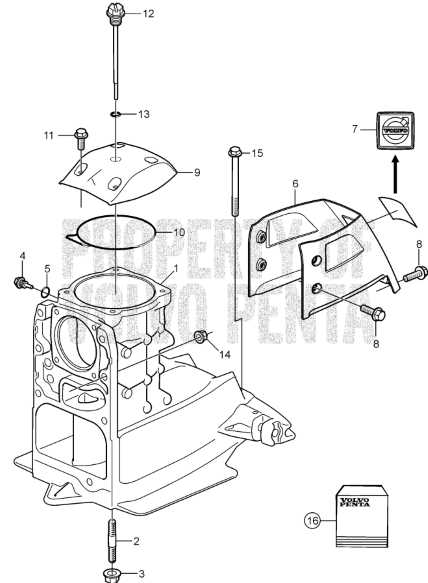 volvo penta sx outdrive parts diagram