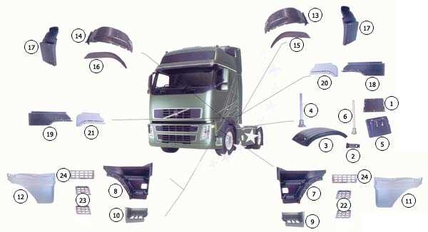 volvo truck body parts diagram