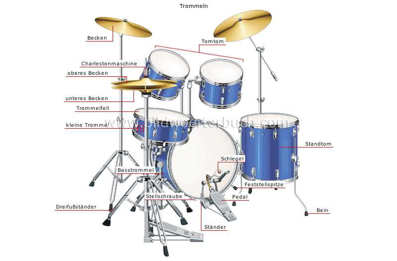 bass drum parts diagram