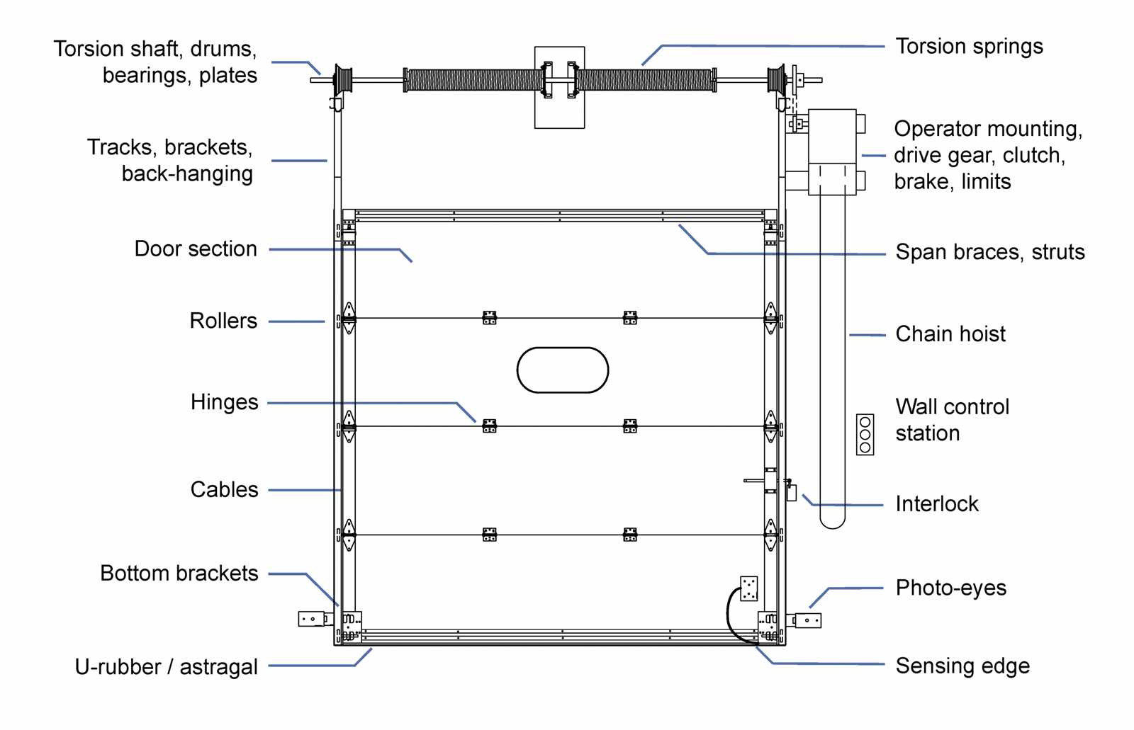 commercial garage door parts diagram