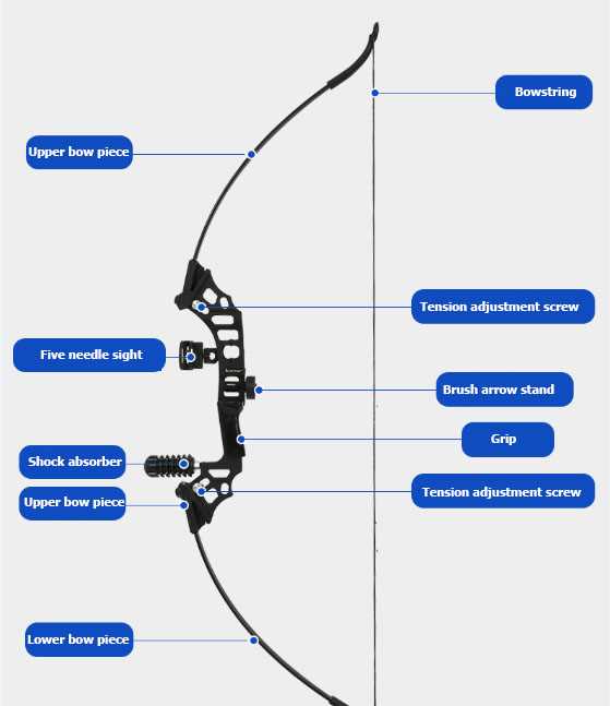 recurve bow parts diagram