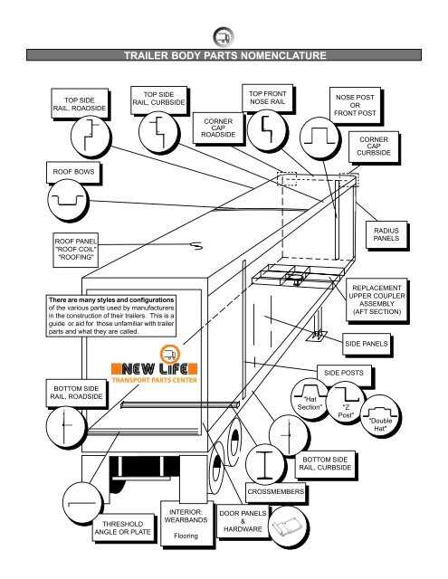 wabash trailer parts diagram