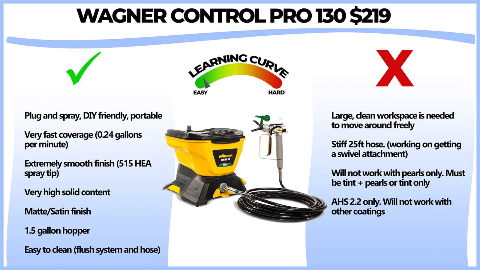 wagner control pro 130 parts diagram