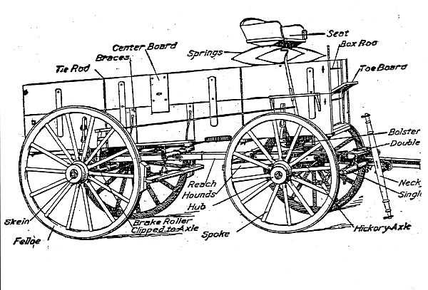 wagon parts diagram