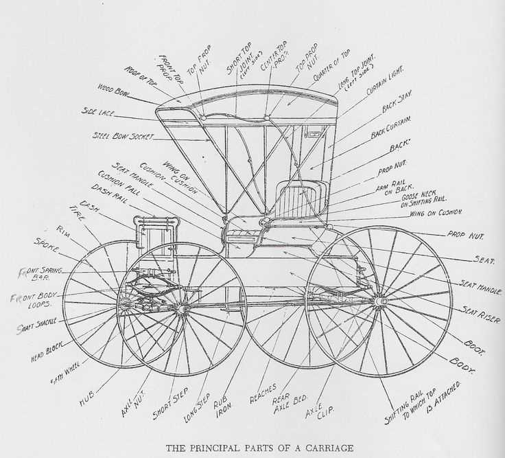 wagon parts diagram