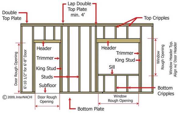 wall parts diagram