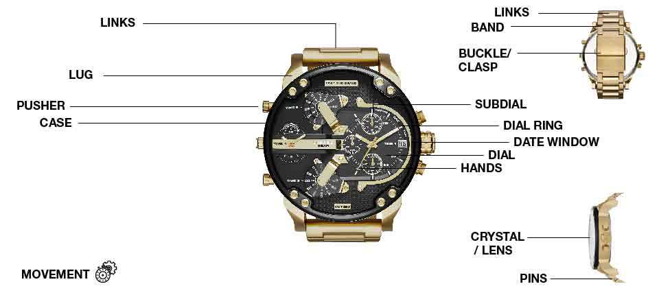 watch band parts diagram