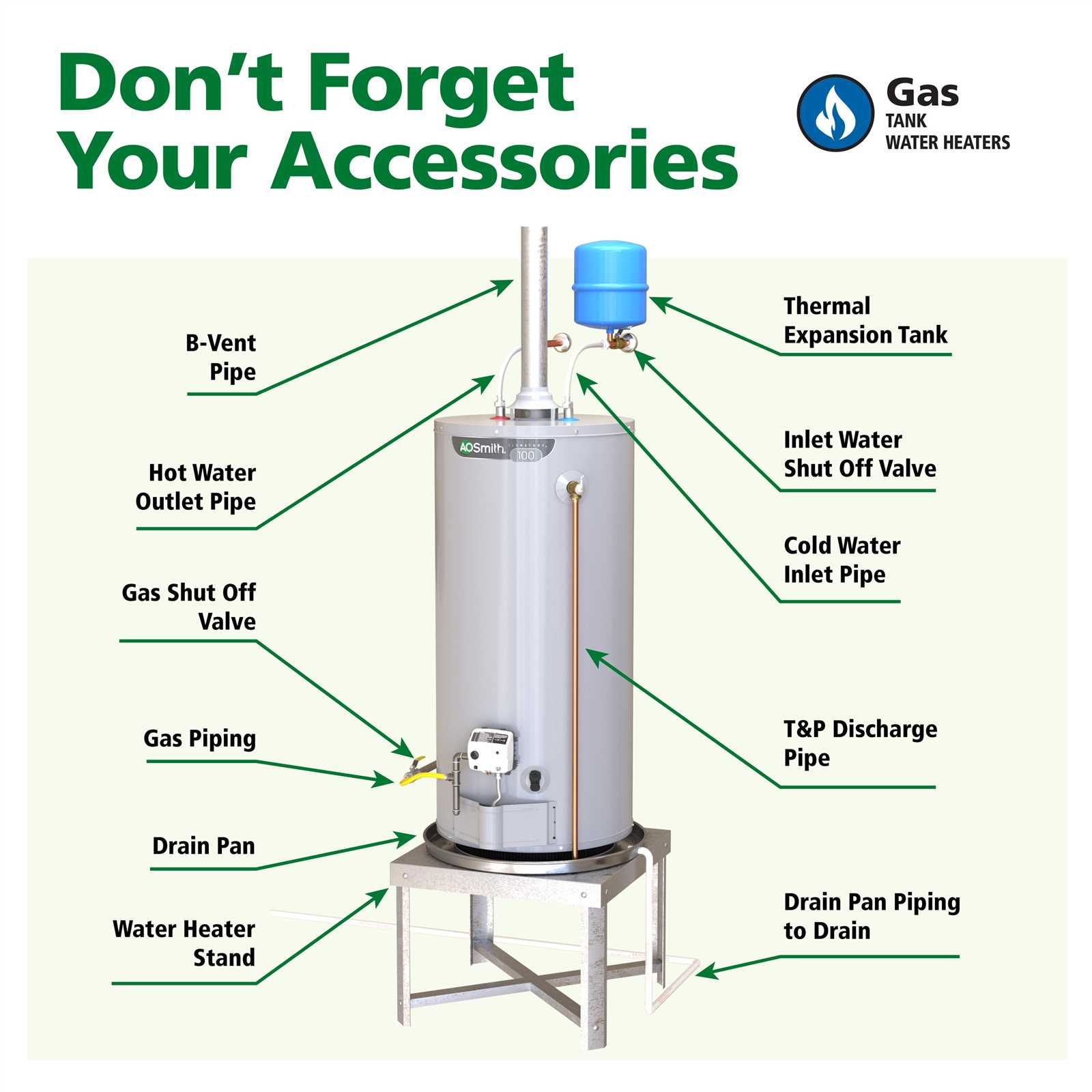 water heater parts diagram