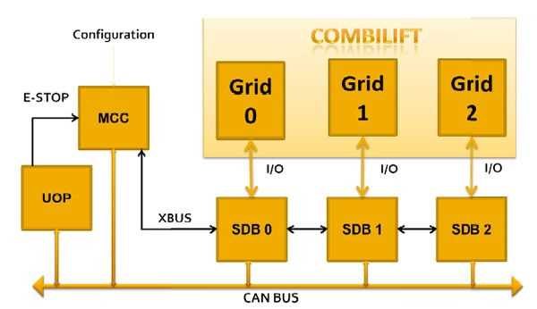 combilift parts diagram