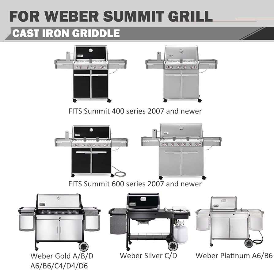 weber q200 parts diagram