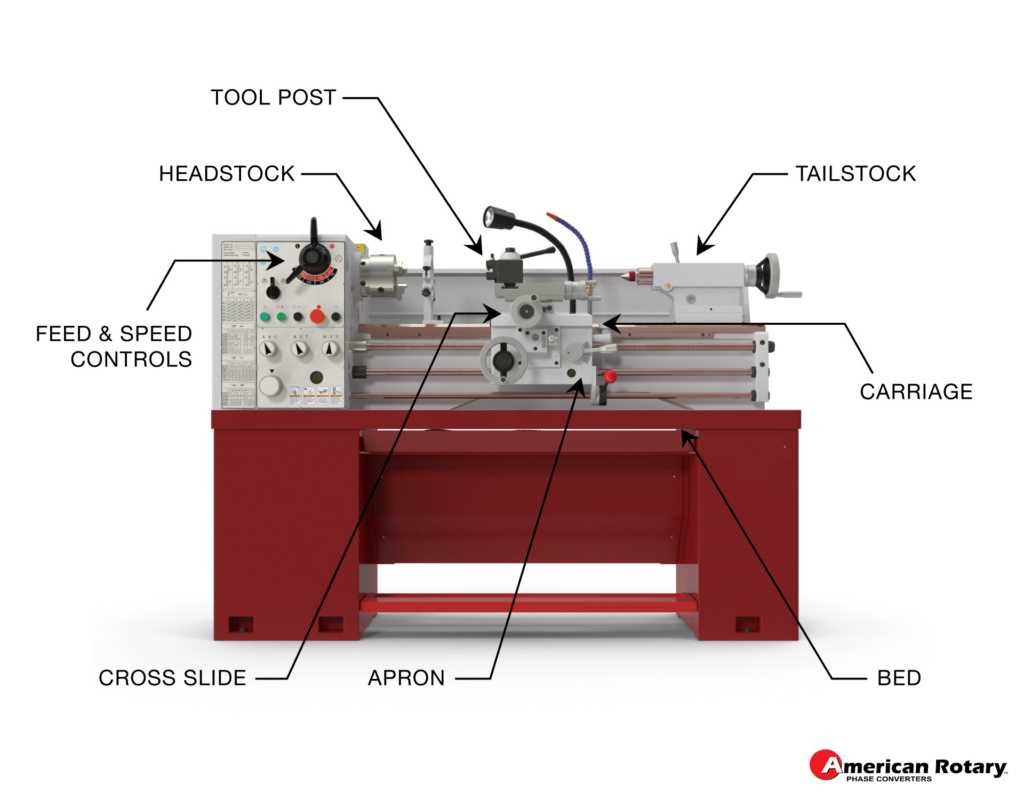 lathe machine diagram with parts name