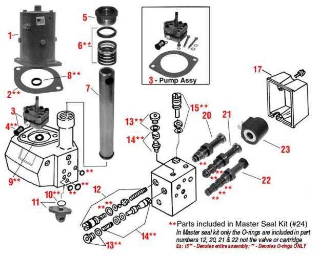 western ultramount snow plow parts diagram