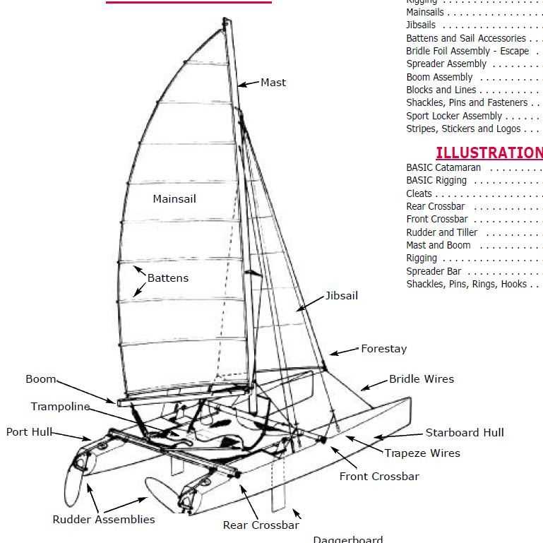 sailboat parts names diagram