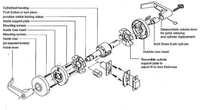 cylinder lock parts diagram