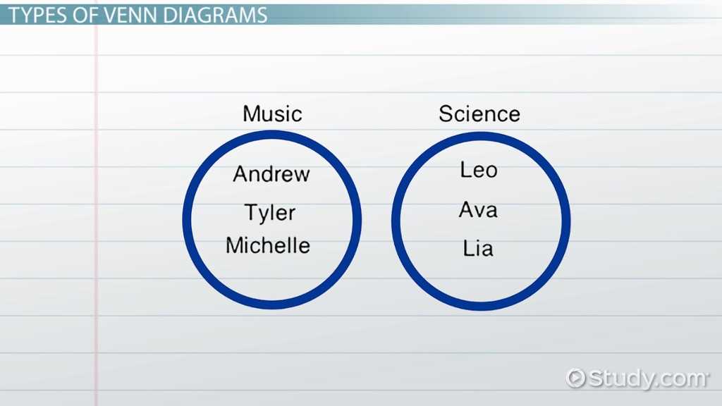 what are the parts of a venn diagram called