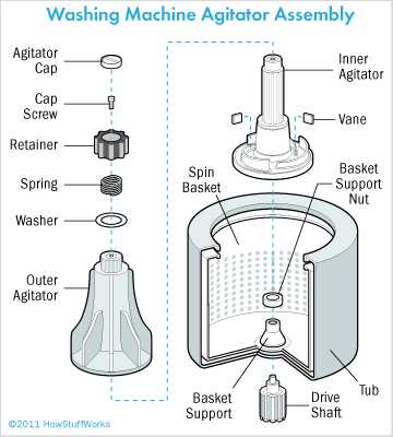 whirlpool washer agitator parts diagram