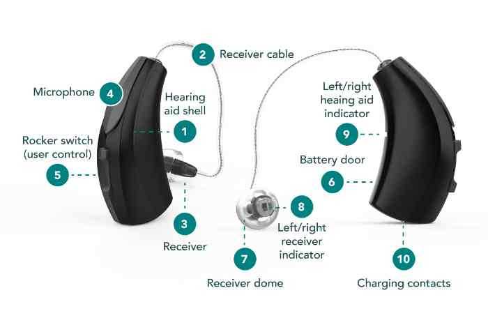 widex hearing aid parts diagram