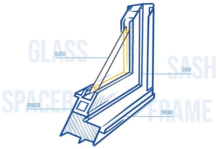 window part names diagram