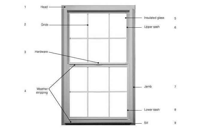 window part names diagram