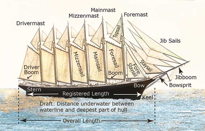 parts of a sailing ship diagram