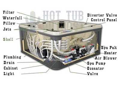 infinity spa parts diagram