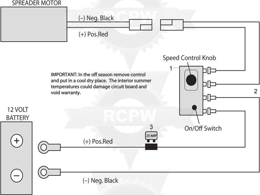 snowex salt spreader parts diagram