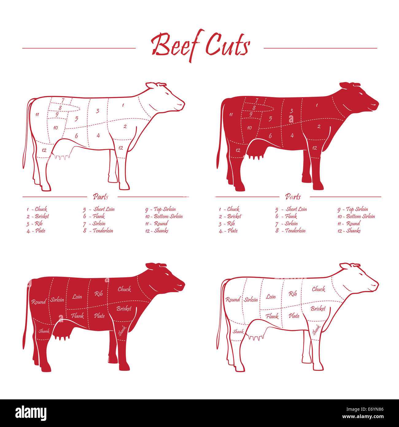 parts of beef diagram