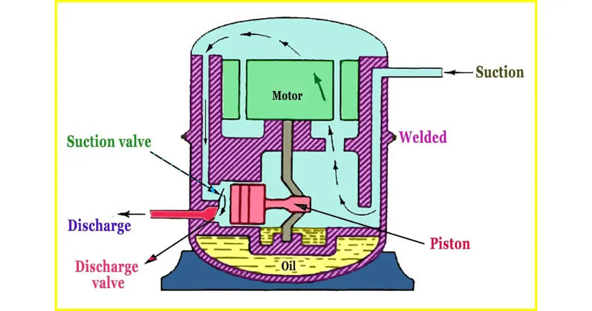 refrigerator compressor parts diagram