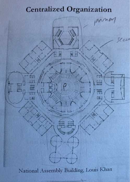 how to make a parti diagram