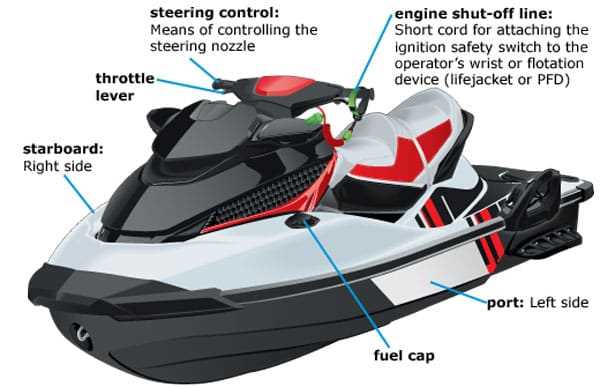 parts of a jet ski diagram