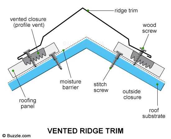 metal roof parts diagram