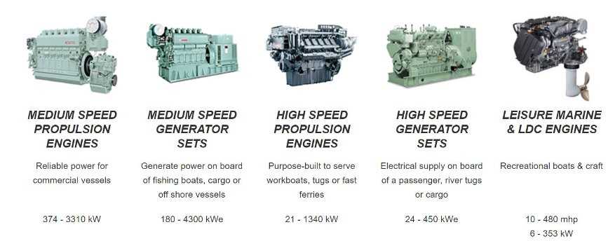 yanmar 2gm parts diagram