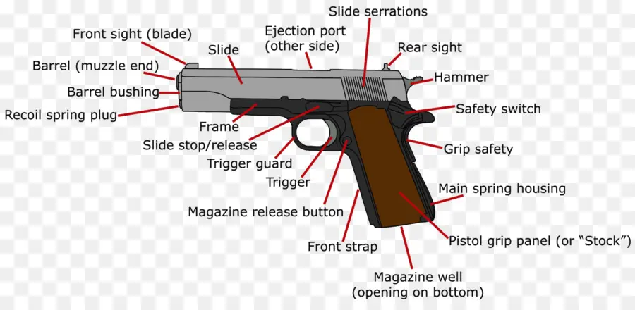 handgun parts diagram