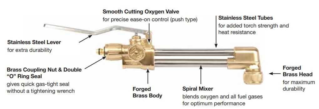 victor cutting torch parts diagram