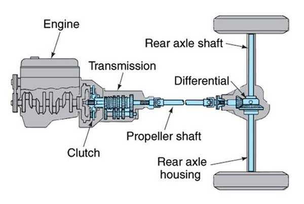 car transmission parts diagram