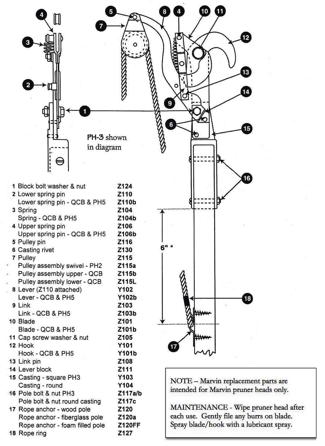 diagram parts