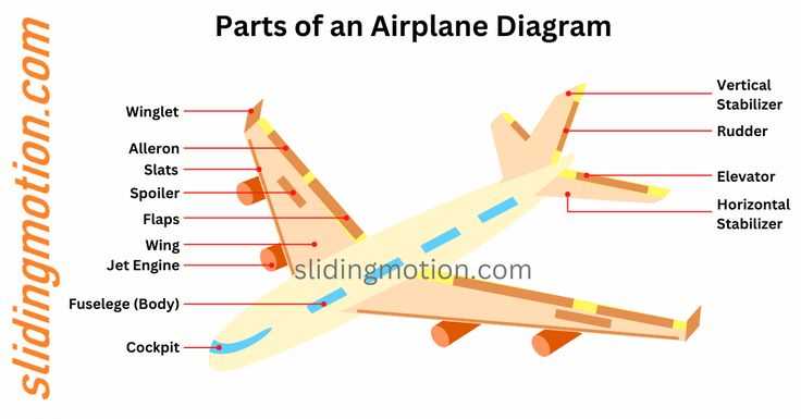 aircraft parts diagram