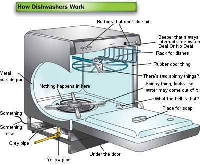 whirlpool dishwasher parts diagram