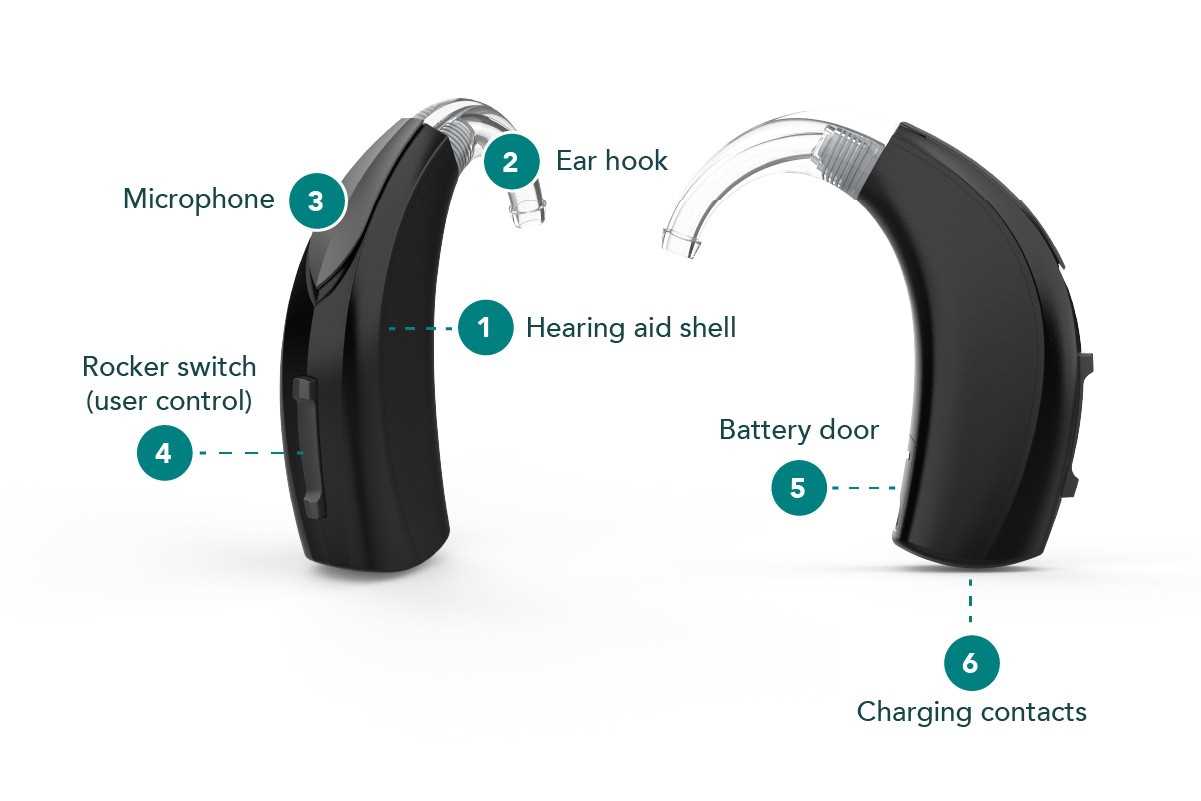 widex hearing aid parts diagram